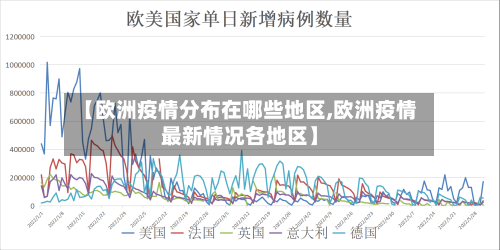 【欧洲疫情分布在哪些地区,欧洲疫情最新情况各地区】