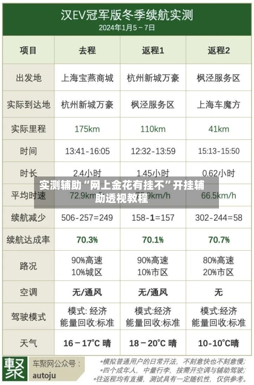 实测辅助“网上金花有挂不”开挂辅助透视教程