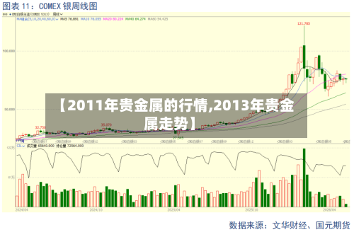 【2011年贵金属的行情,2013年贵金属走势】