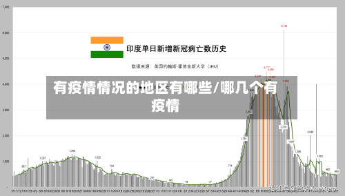 有疫情情况的地区有哪些/哪几个有疫情-第2张图片