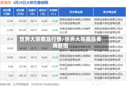 世界大宗商品行情/世界大宗商品费用新闻