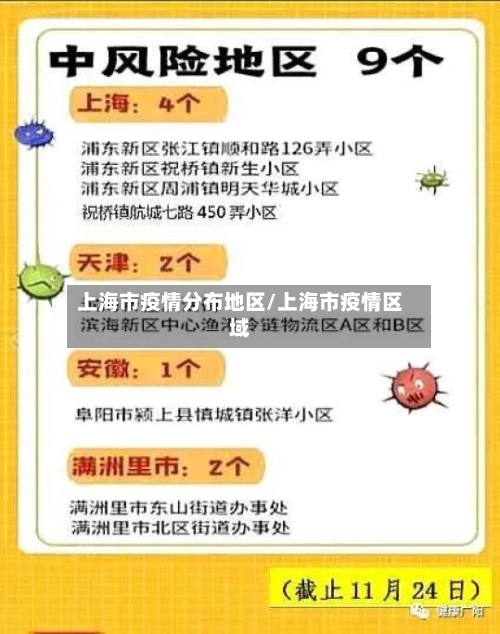 上海市疫情分布地区/上海市疫情区域