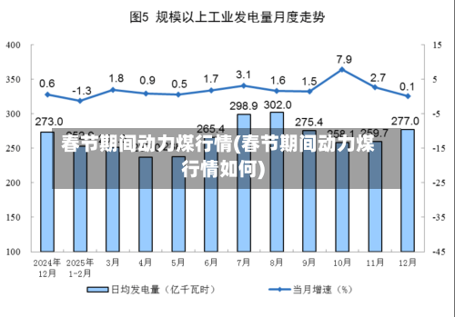 春节期间动力煤行情(春节期间动力煤行情如何)