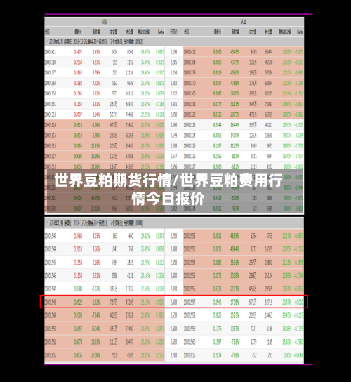 世界豆粕期货行情/世界豆粕费用行情今日报价