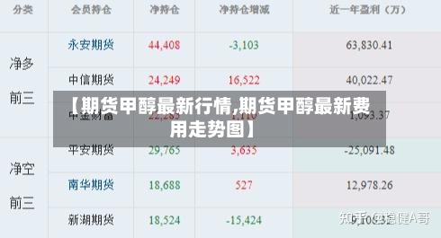 【期货甲醇最新行情,期货甲醇最新费用走势图】-第2张图片