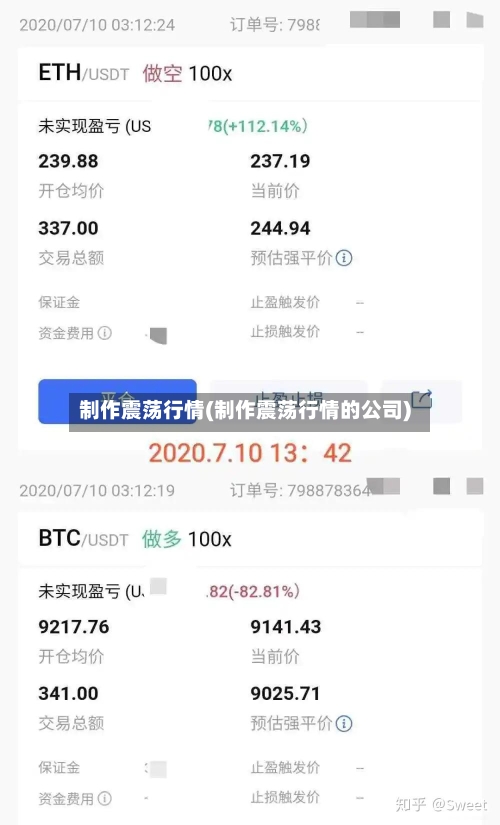 制作震荡行情(制作震荡行情的公司)-第2张图片