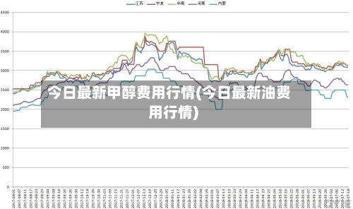 今日最新甲醇费用行情(今日最新油费用行情)-第2张图片