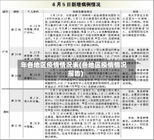 年各地区疫情情况表(各地区疫情情况报告)