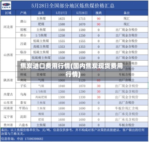 焦炭进口费用行情(国内焦炭现货费用行情)-第2张图片