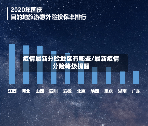 疫情最新分险地区有哪些/最新疫情分险等级提醒-第2张图片