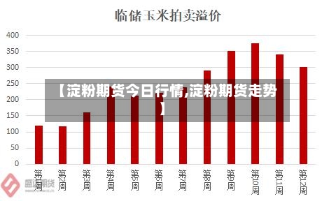 【淀粉期货今日行情,淀粉期货走势】