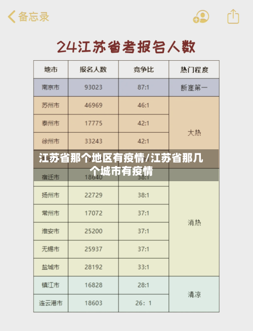 江苏省那个地区有疫情/江苏省那几个城市有疫情-第2张图片