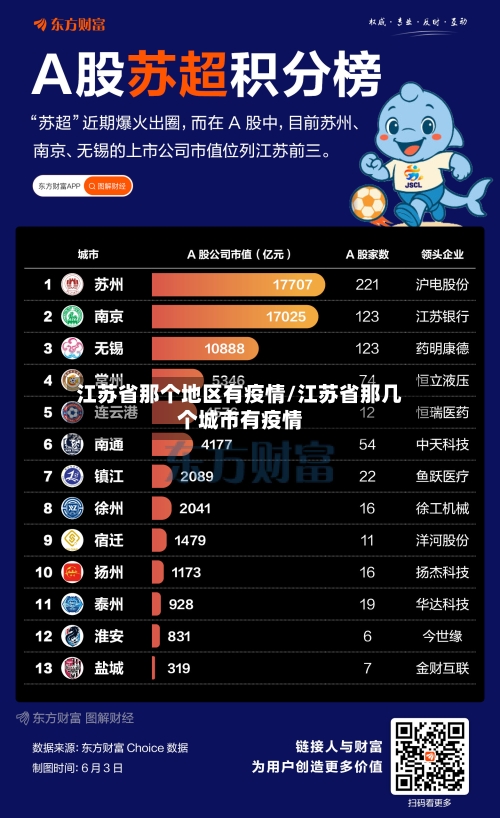 江苏省那个地区有疫情/江苏省那几个城市有疫情