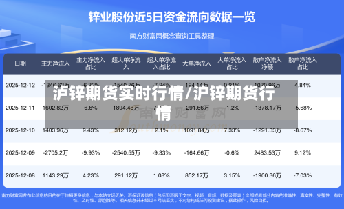 泸锌期货实时行情/沪锌期货行情-第2张图片