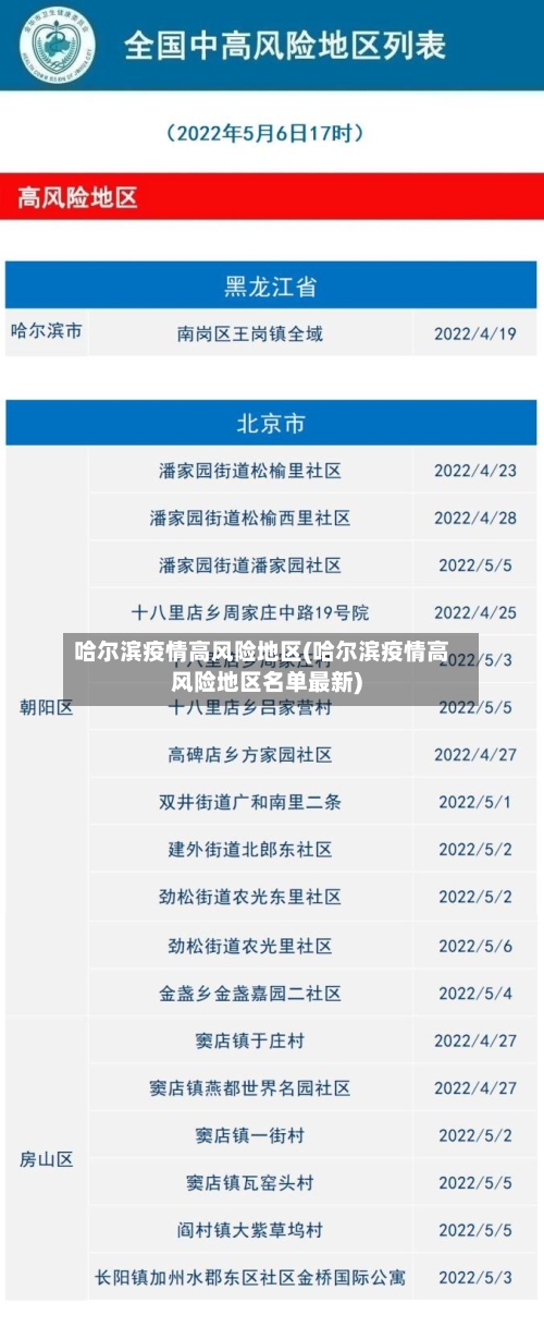 哈尔滨疫情高风险地区(哈尔滨疫情高风险地区名单最新)