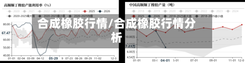 合成橡胶行情/合成橡胶行情分析