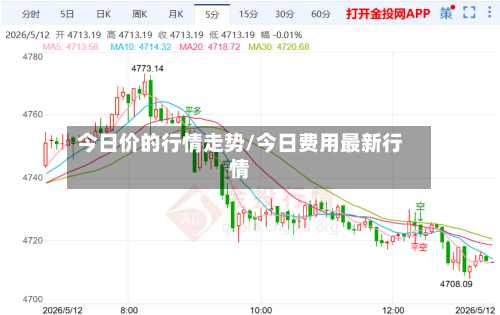 今日价的行情走势/今日费用最新行情-第2张图片