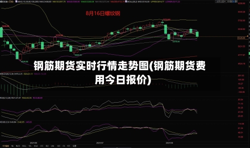 钢筋期货实时行情走势图(钢筋期货费用今日报价)-第2张图片
