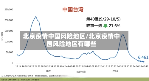 北京疫情中国风险地区/北京疫情中国风险地区有哪些
