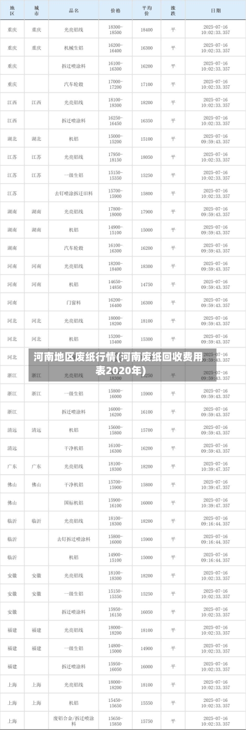 河南地区废纸行情(河南废纸回收费用表2020年)-第2张图片