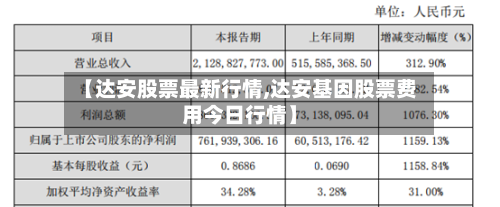 【达安股票最新行情,达安基因股票费用今日行情】-第3张图片