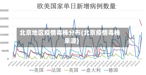 北京地区疫情毒株分布(北京疫情毒株来源)-第3张图片