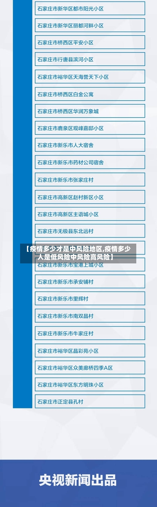 【疫情多少才是中风险地区,疫情多少人是低风险中风险高风险】-第2张图片