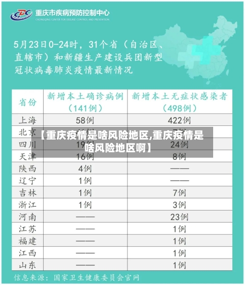 【重庆疫情是啥风险地区,重庆疫情是啥风险地区啊】-第3张图片