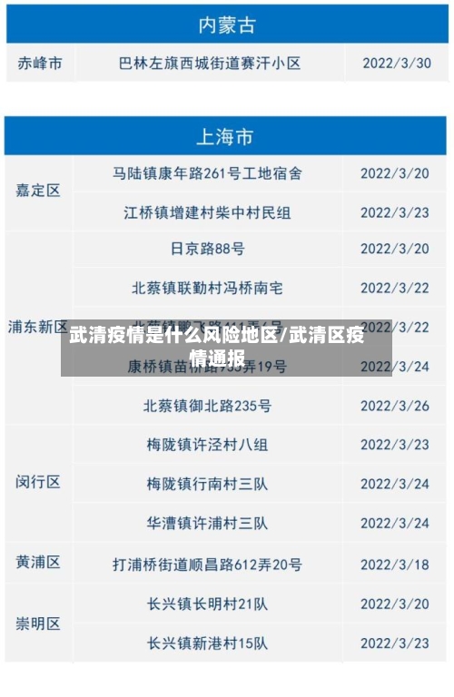 武清疫情是什么风险地区/武清区疫情通报-第3张图片