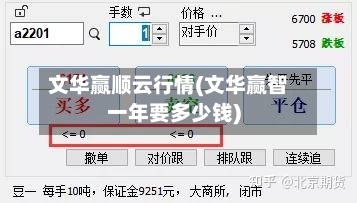 文华赢顺云行情(文华赢智一年要多少钱)