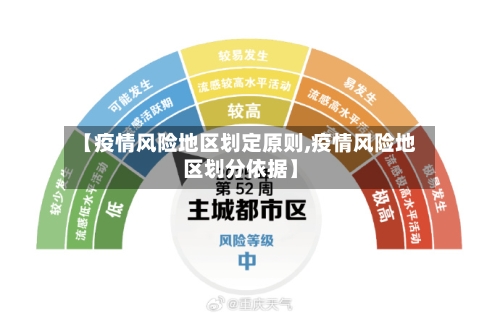 【疫情风险地区划定原则,疫情风险地区划分依据】-第2张图片
