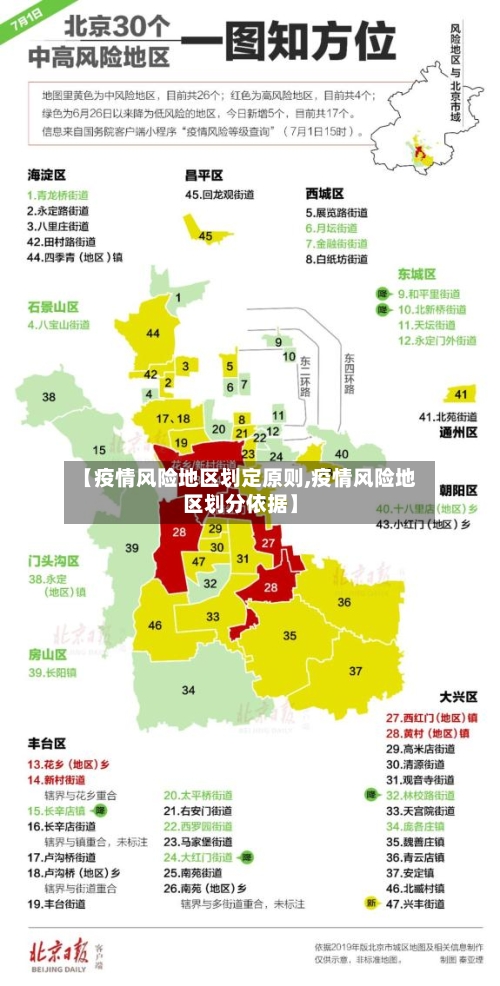 【疫情风险地区划定原则,疫情风险地区划分依据】