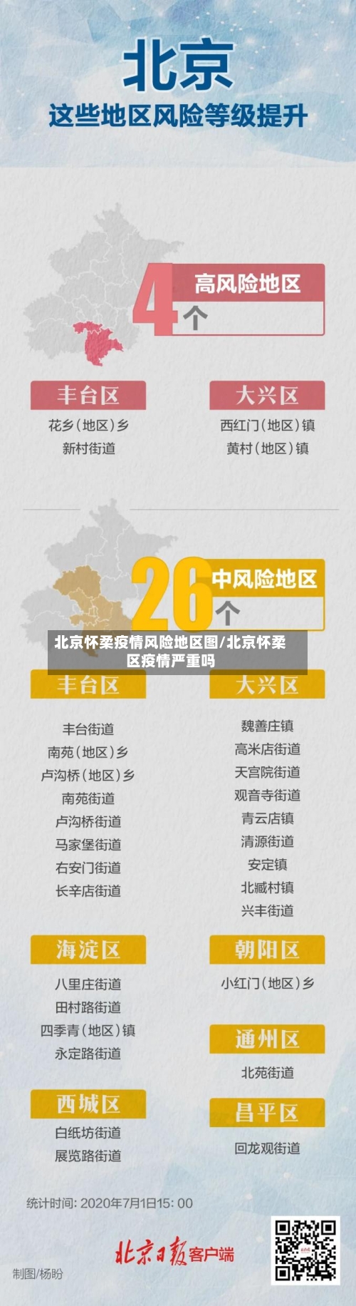 北京怀柔疫情风险地区图/北京怀柔区疫情严重吗-第2张图片