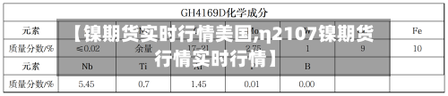 【镍期货实时行情美国,η2107镍期货行情实时行情】