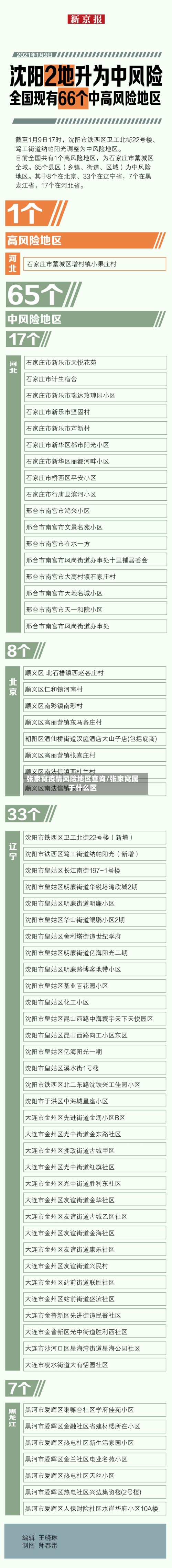 张家窝疫情风险地区查询/张家窝属于什么区-第3张图片