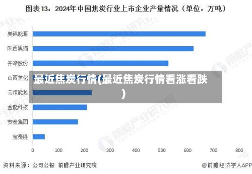 最近焦炭行情(最近焦炭行情看涨看跌)