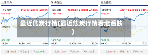 最近焦炭行情(最近焦炭行情看涨看跌)-第3张图片