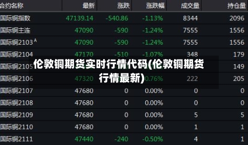 伦敦铜期货实时行情代码(伦敦铜期货行情最新)