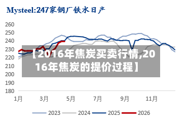 【2016年焦炭买卖行情,2016年焦炭的提价过程】