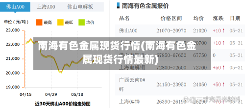 南海有色金属现货行情(南海有色金属现货行情最新)