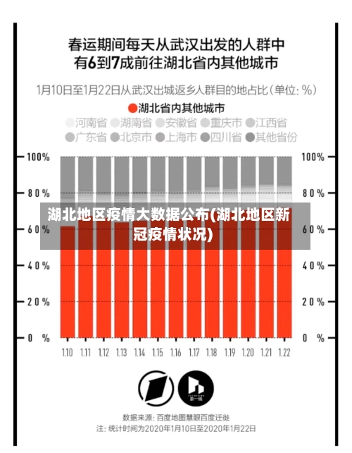 湖北地区疫情大数据公布(湖北地区新冠疫情状况)
