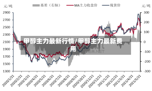 甲醇主力最新行情/甲醇主力最新费用-第3张图片