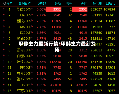 甲醇主力最新行情/甲醇主力最新费用-第2张图片