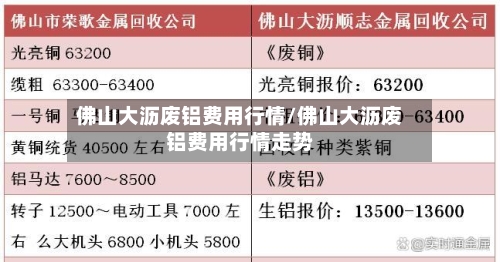 佛山大沥废铝费用行情/佛山大沥废铝费用行情走势