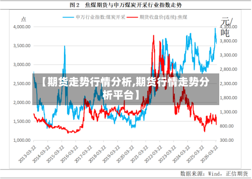 【期货走势行情分析,期货行情走势分析平台】-第2张图片