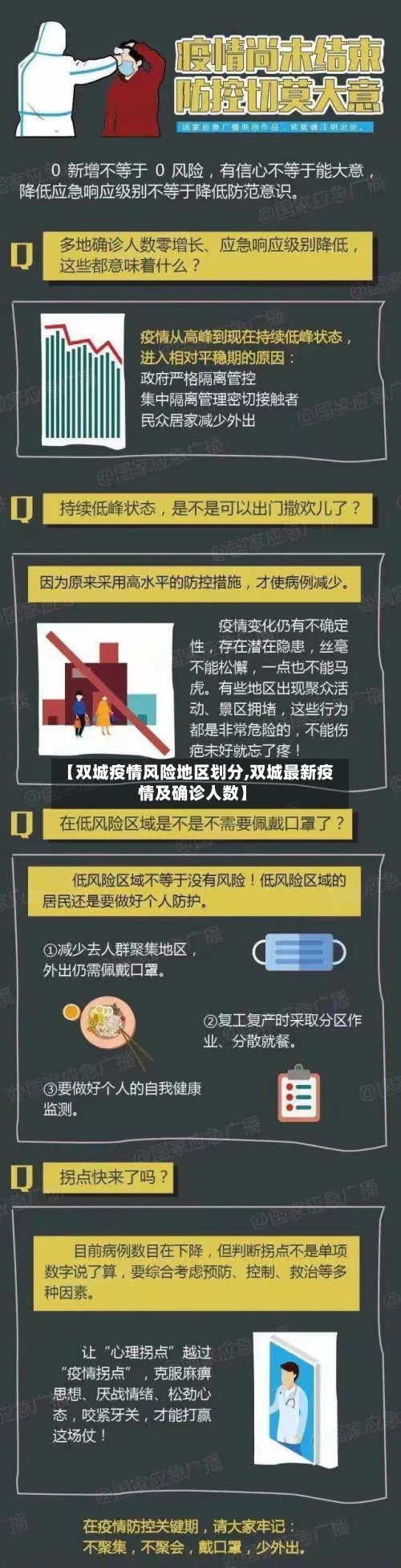 【双城疫情风险地区划分,双城最新疫情及确诊人数】