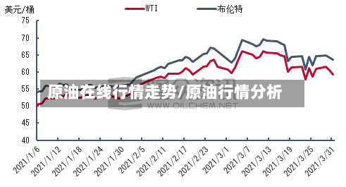原油在线行情走势/原油行情分析-第2张图片