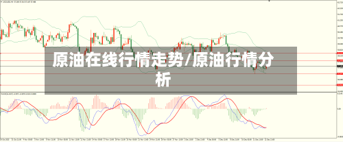 原油在线行情走势/原油行情分析