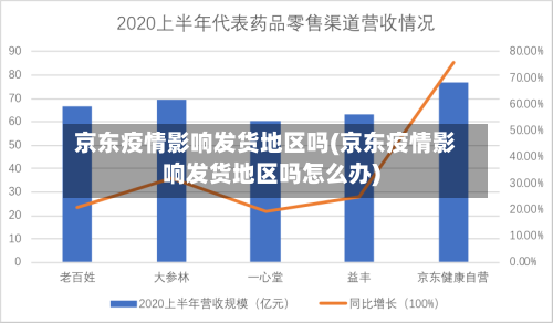京东疫情影响发货地区吗(京东疫情影响发货地区吗怎么办)-第2张图片