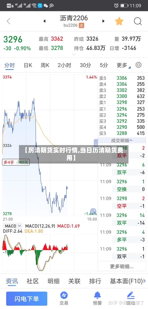【厉清期货实时行情,当日历清期货费用】-第2张图片